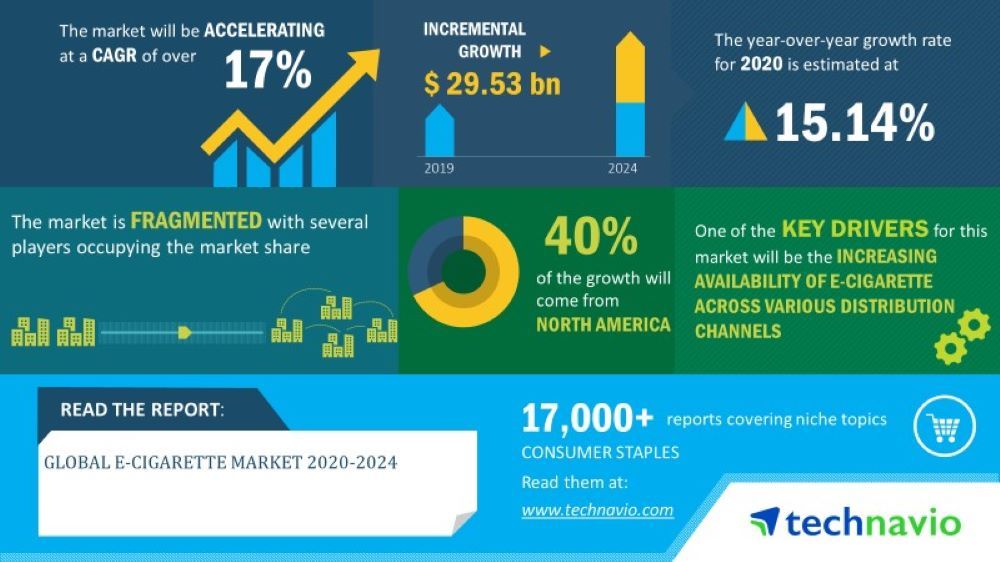 2024 Global Vape & E-Cigarette Industry Report: Trends, Market Leaders, and Future Outlook