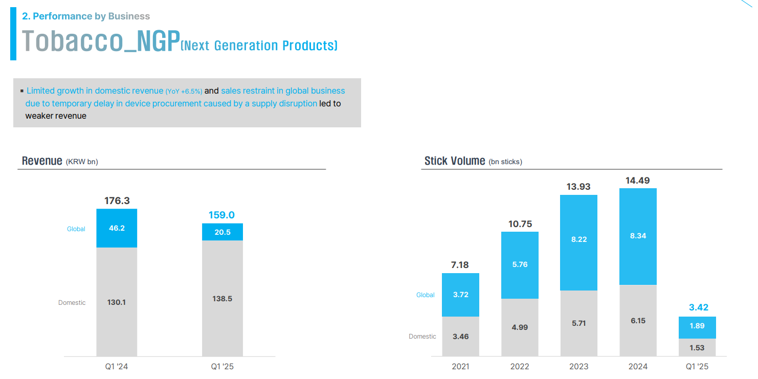 Korea-Tobacco-2025Q1-Financial-Report