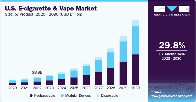us-e-cigarette-vape-market
