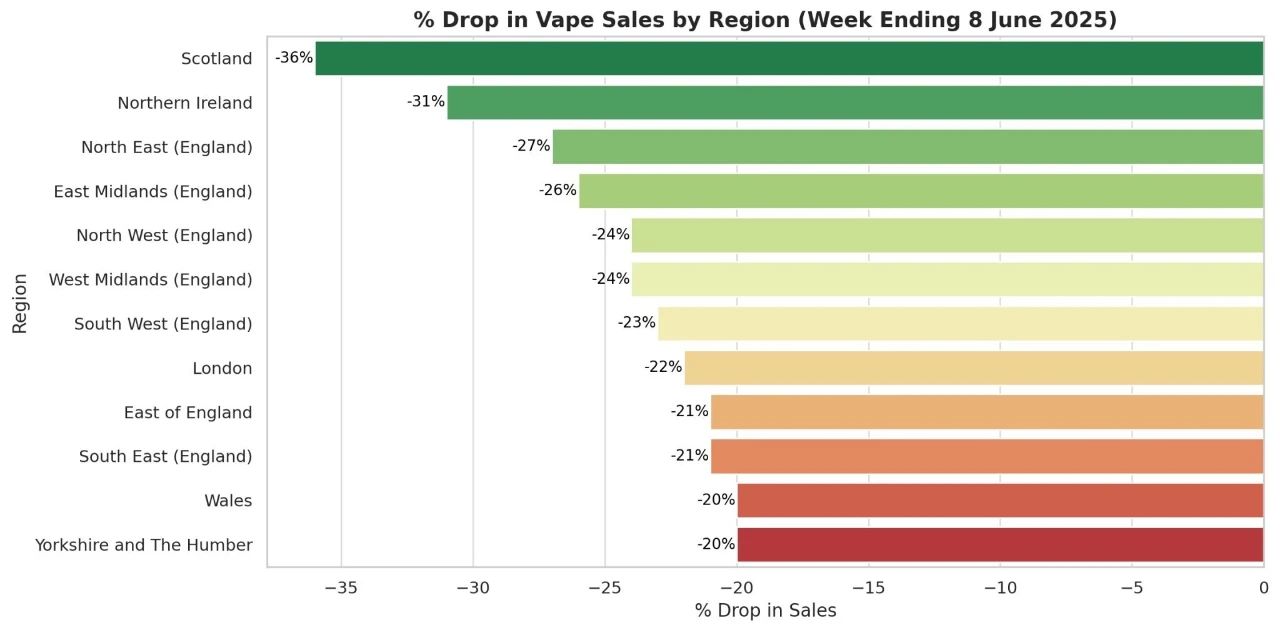 UK Disposable Vape Ban’s First Week